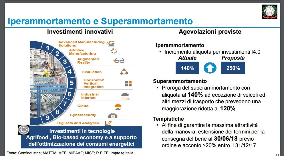 Iperammortamento-e-superammortamento-e1478512129953