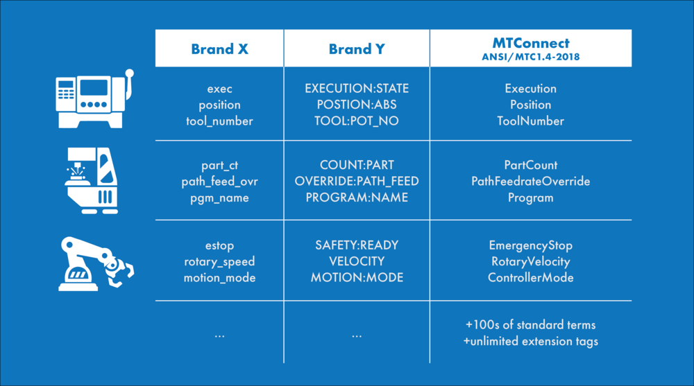 mtconnect-web-01