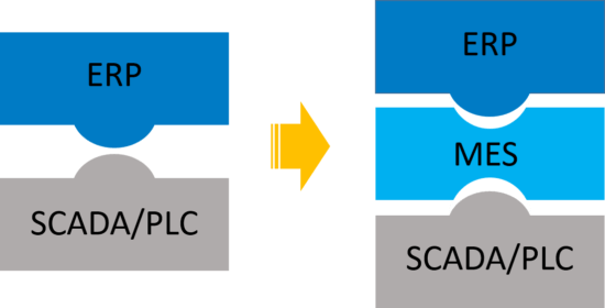 Software-MES-1-550x280